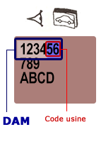 Code d'usine dans le code DAM 
