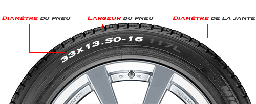 Dimensions spécifique du pneu