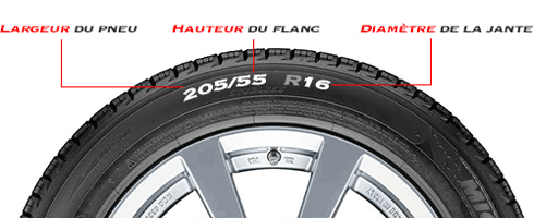 Dimensions des pneus