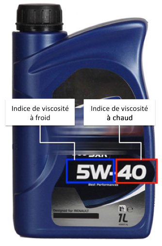 Exemple de l'Indice de viscosité de l'huile moteur