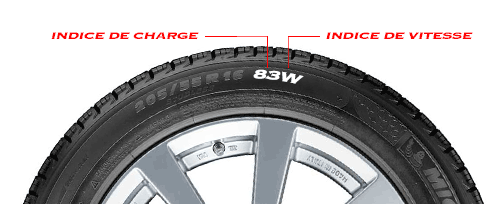 Indices de charge et de vitesse du pneu